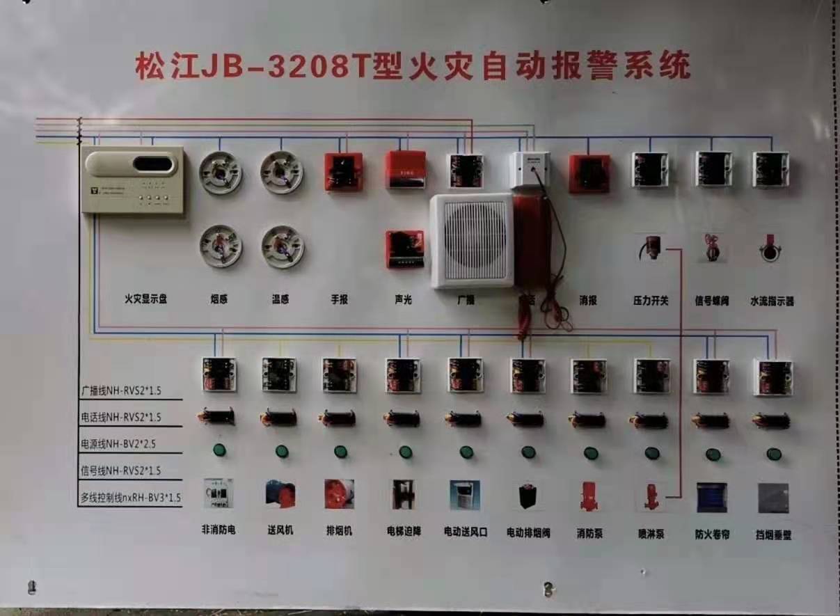 火災(zāi)自動(dòng)報(bào)警系統(tǒng)