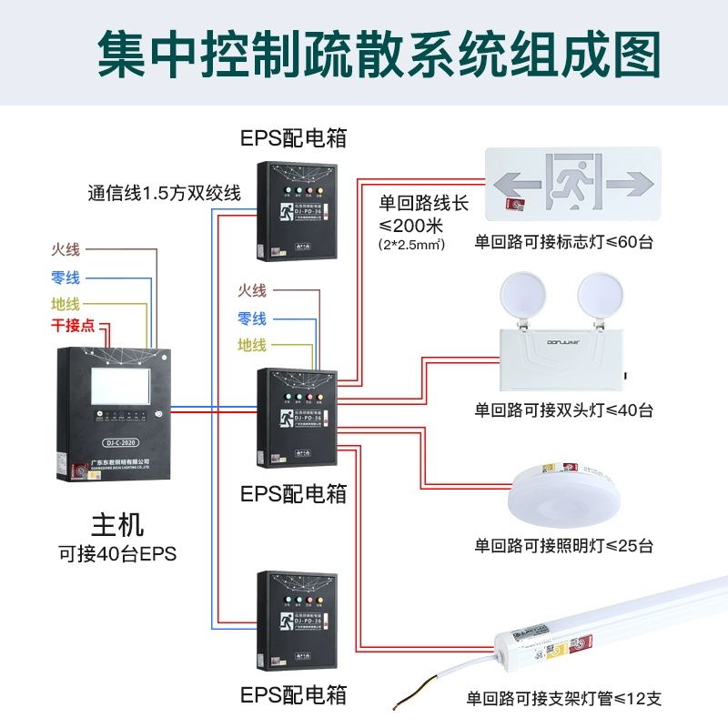 特價供應海量優(yōu)質消防器材,火災報警設備,消防器材生產,消防器材店,湖南消防器材,消防裝備器材,消防器材有限公司,長沙消防器材,消防器材柜,株洲消防器材,岳陽消防器材,衡陽消防器材,湘潭消防器材,益陽消防器材,交通器材,勞保防護